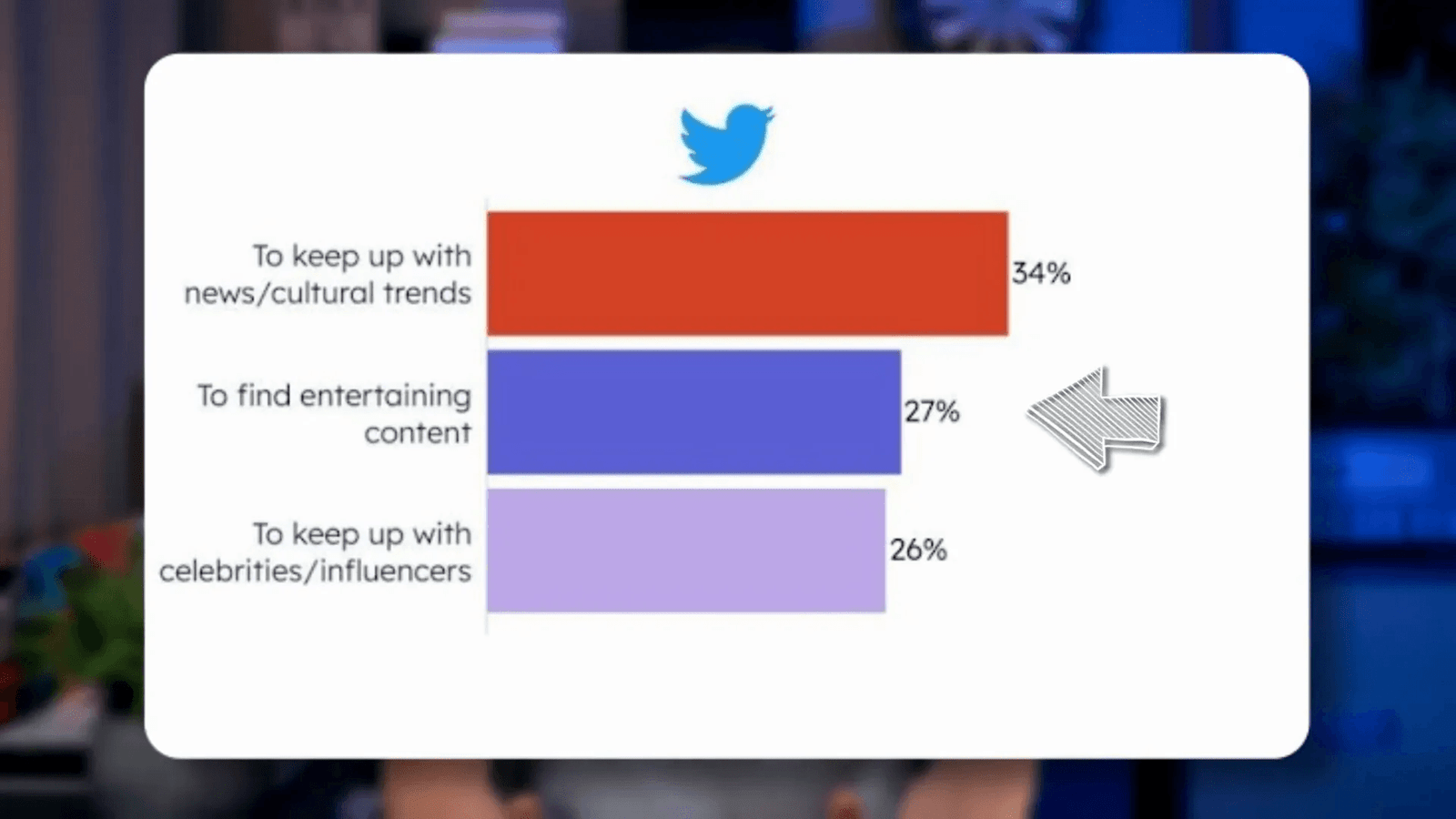 הבנת נתוני משתמשים בטוויטר