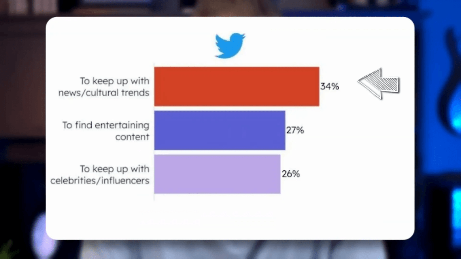 דוגמה ל-newsjacking בטוויטר